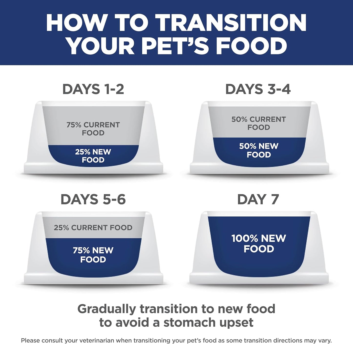 Hills Large Breed Dry Puppy Food Chicken & Brown Rice, 15.5 Lb. Bag