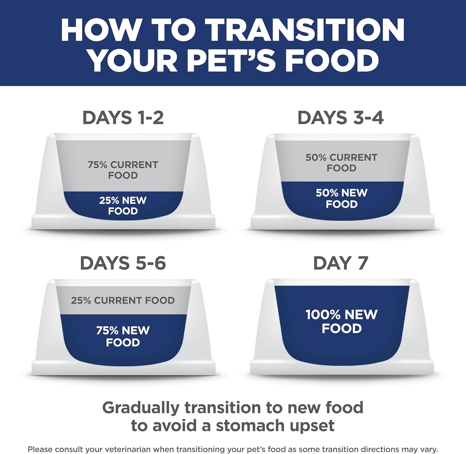 Hills Large Breed Dry Puppy Food Chicken & Brown Rice, 15.5 Lb. Bag