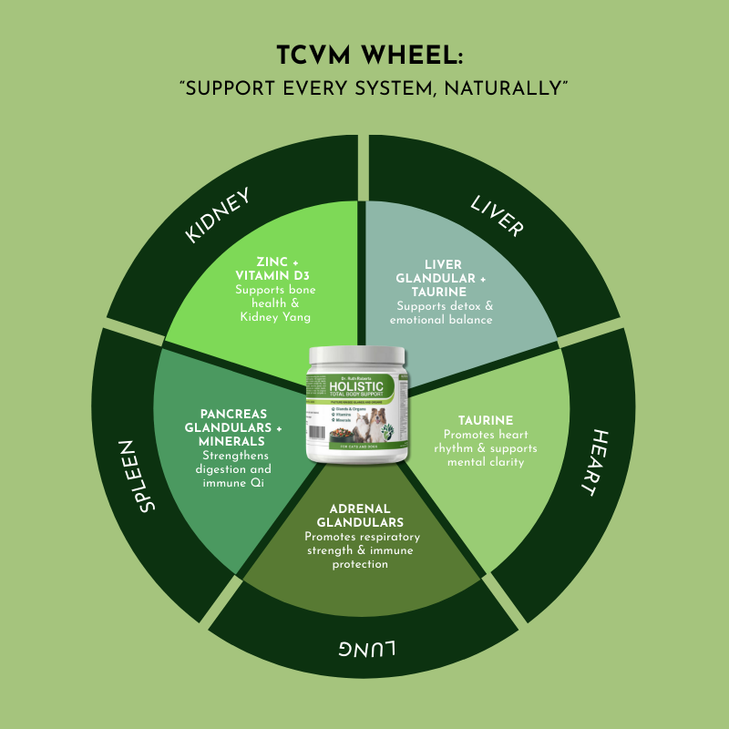 PRE-ORDER Holistic Total Body Support – Multivitamin & Glandular Support for Dogs and Cats